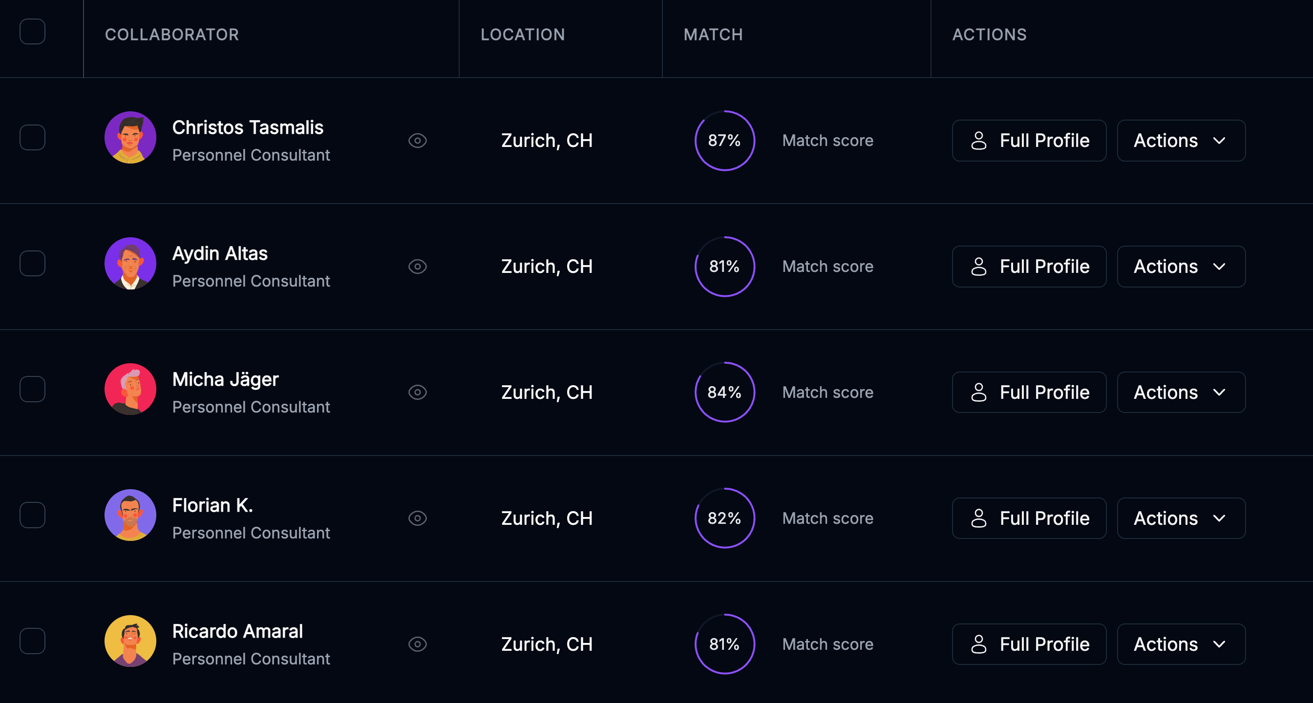 AI Recruitment Best Practices: Transform Your Hiring Process