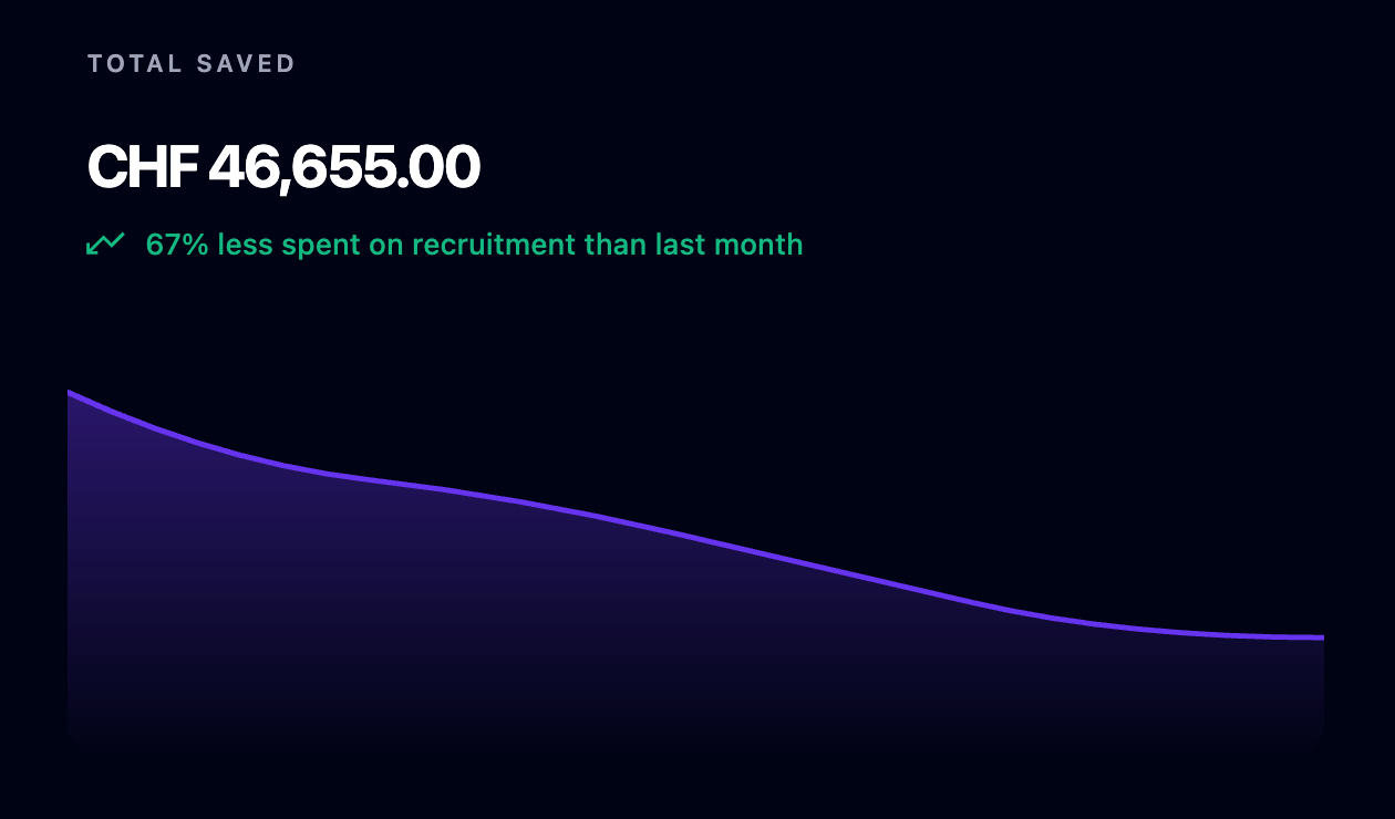 Simplified recruiter workflow